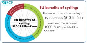 ecf_eu_benefits_cycling