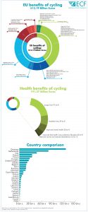 ecf_eu_benefits_cycling_overview