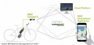 bmz_systemintegration