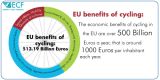 ecf_eu_benefits_cycling_160