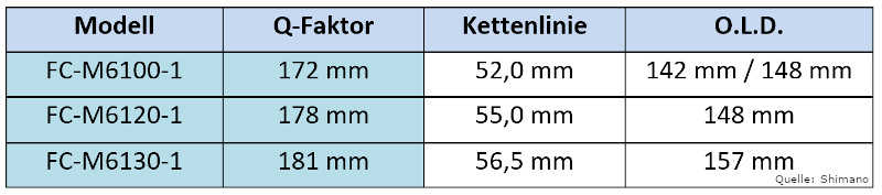 shimano-deore-uebersicht-kettenlinine-kruebel-q-faktor