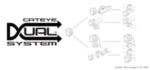 Skizze cateye-dual-system