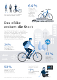 Bosch-eBike-GfK-Studie_Infografik