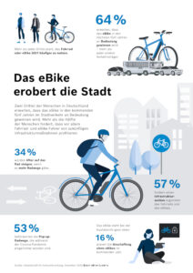 Bosch-eBike-GfK-Studie_Infografik