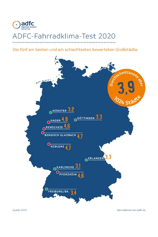 Fahrradklimatest-adfc-2020-Infografik-Deutschland