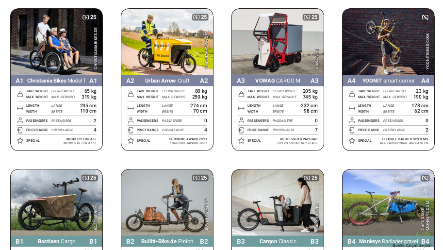 cargobike-quartett-2-uebersicht-karten