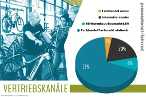 ziv-infografik-vertriebskanaele-fahrrad
