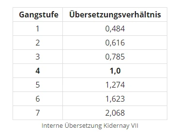 interne-uebersetzung-kindernay-vii