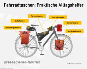 infografik-fahrradtaschen